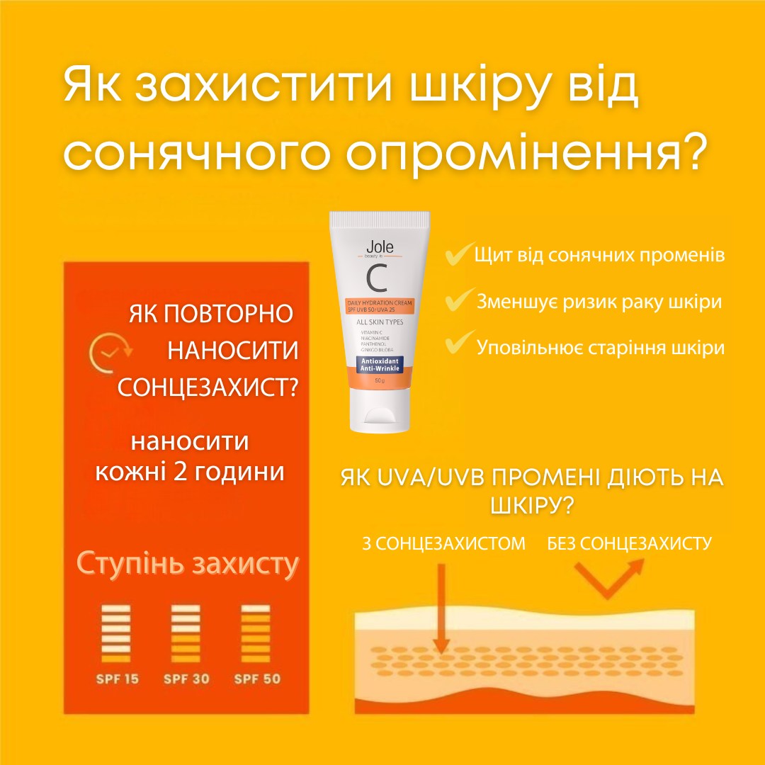 Як працює сонцезахисний крем для шкіри